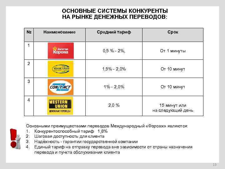 С марта 2022 года изменятся правила контроля денежных переводов, налоги на перевод с карты на карту, как избежать штрафов, что нужно знать?