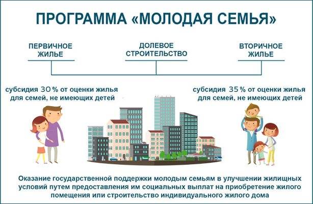Программа «жилье для российской семьи»: как стать ее участником