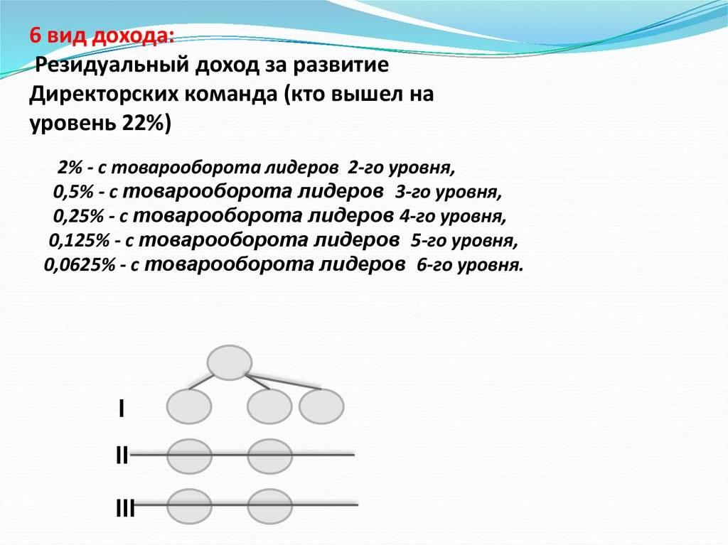 Роберт аллен: множественные источники дохода