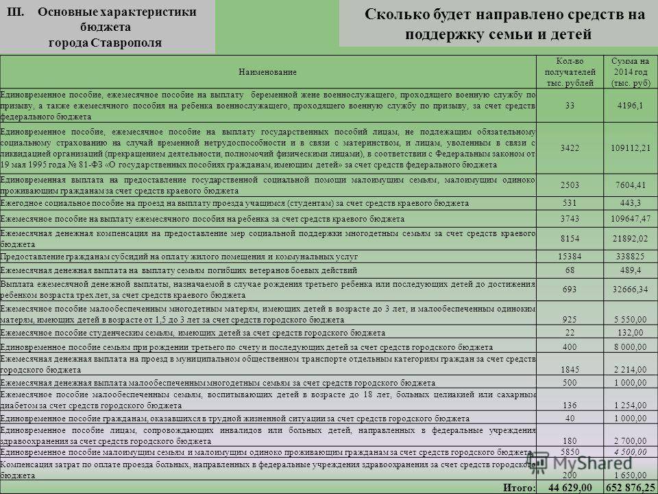 Выплаты малоимущим семьям в 2021 году в россии
