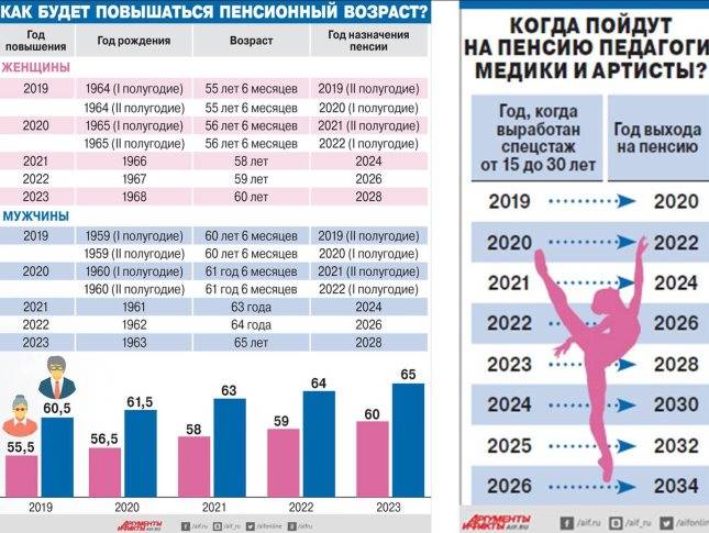 Но вы держитесь. как, когда и зачем в россии повысят пенсионный возраст - новости - 66.ru