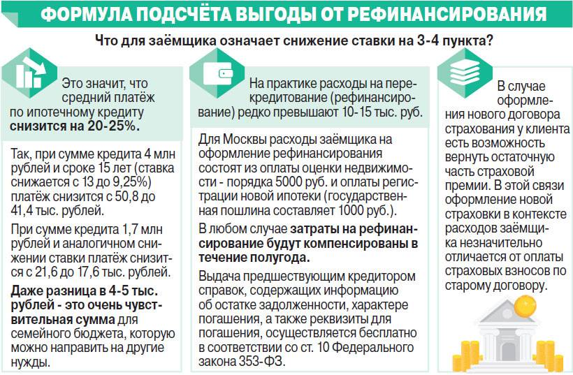 Рефинансирование кредитов в москве без справок о доходах – лучшие предложения банков 2021 года
