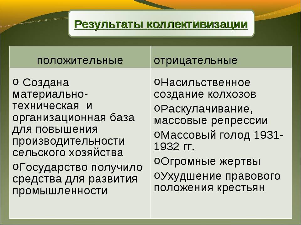 Итоги индустриализации в ссср. Положительные и отрицательные итоги коллективизации. Результаты коллективизации. Коллективизация положительные и отрицательные черты. Отрицательные итоги коллективизации в СССР.