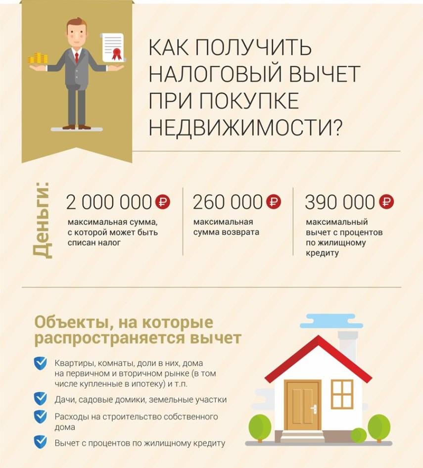 Компенсация собственнику при сносе дома