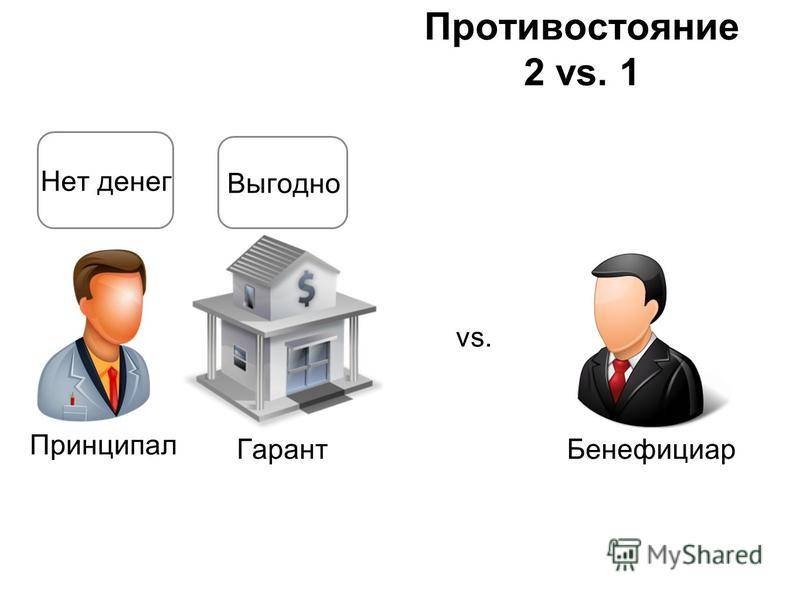 Основной бенефициар  начал искать новых инвесторов (business.school.biznesangel) : рассылка : subscribe.ru