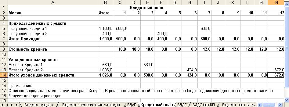 Бизнес-план по открытию банка