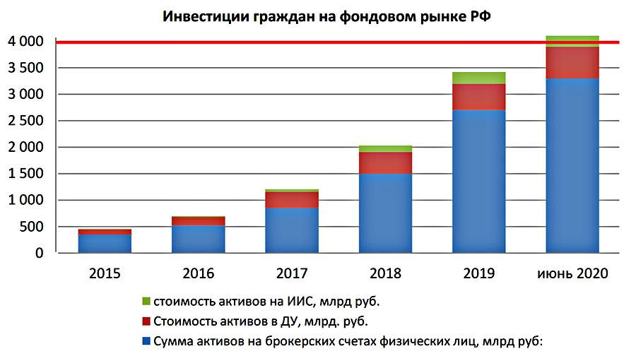 Конец эпохи низких ставок: вернутся ли инвесторы в депозиты?