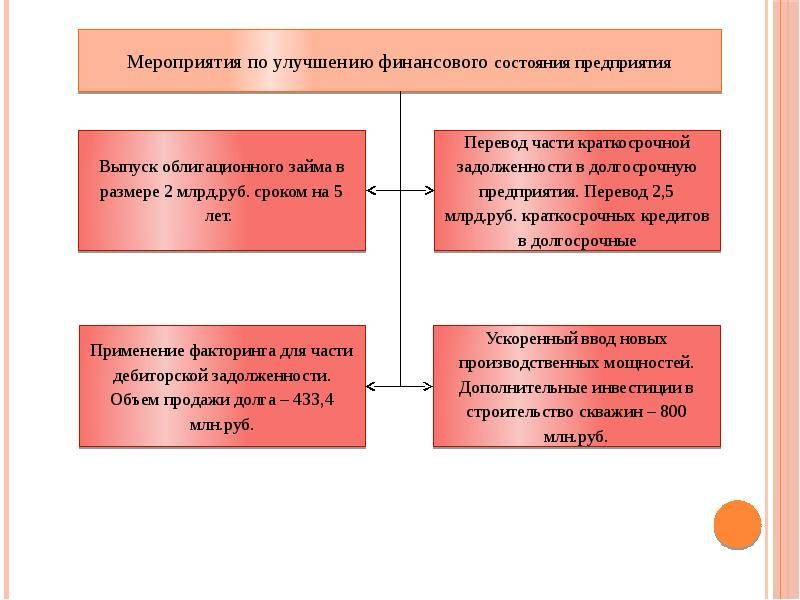 Финансовая грамотность - эти 8 правил помогут улучшить благосостояние | vivavita