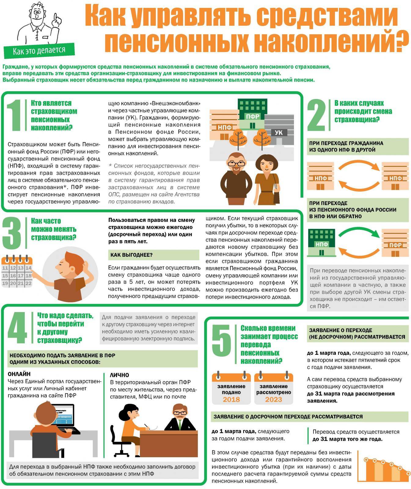 Порядок перехода гражданина из пфр в негосударственный пенсионный фонд схема