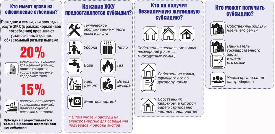 Кому положены льготы по оплате коммунальных услуг, реализация права — finfex.ru
