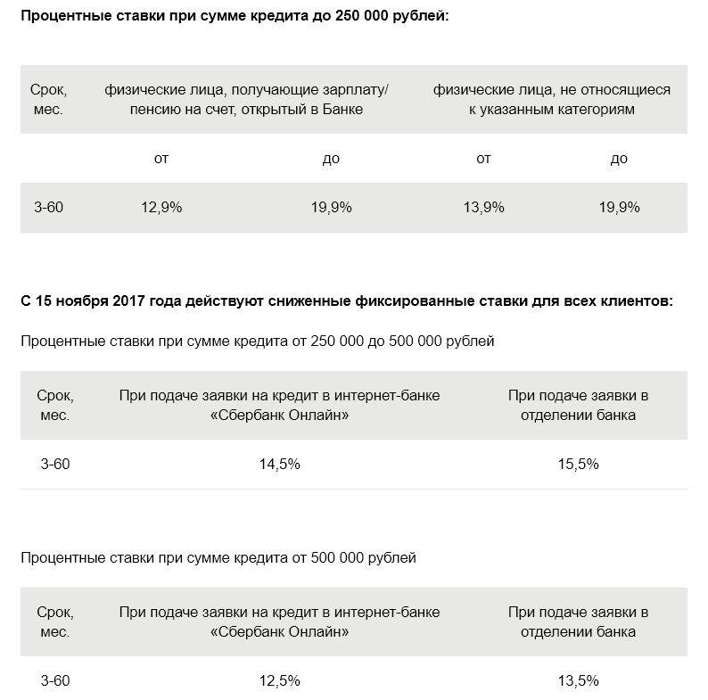 Кредит от сбербанка россии: ставка от 11%, условия кредитования на 2021 год, онлайн калькулятор расчета