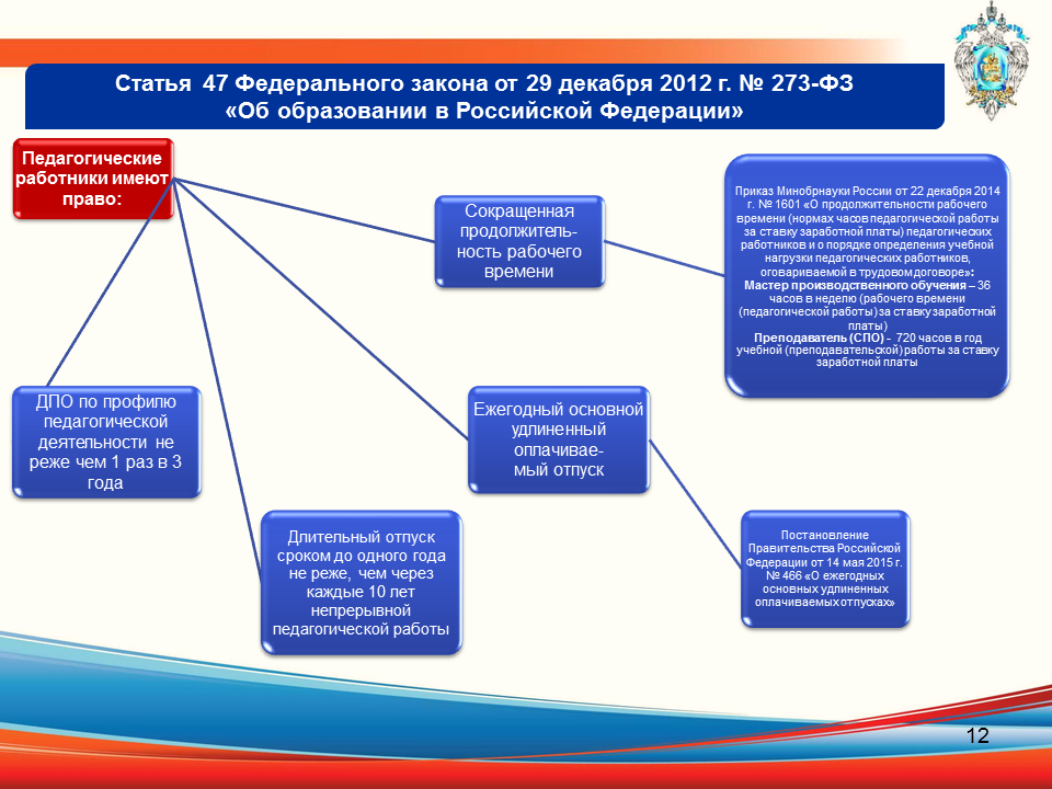 Граждане рф имеют доступ к государственной. Закон об образовании. Право на образование ФЗ. Законы образования РФ школы. Схема законодательство об образовании.