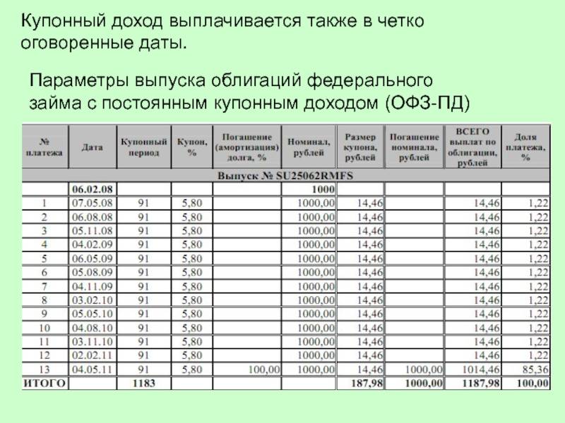 Подготовиться к тестированию. облигации российских эмитентов
