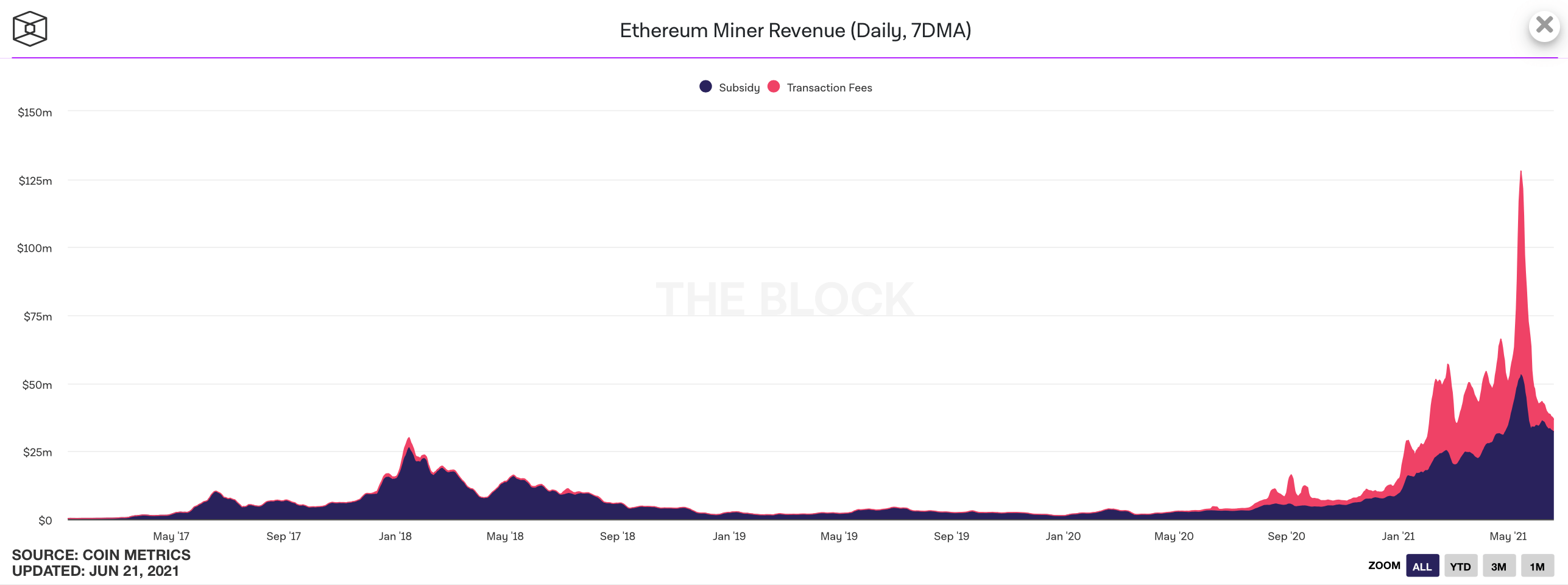 ethereum miner 16 shares ethereum miner 16 shares