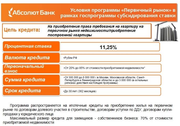 Ипотека «программа стандарт» абсолют банка - действие предложения завершено 28.09.2014