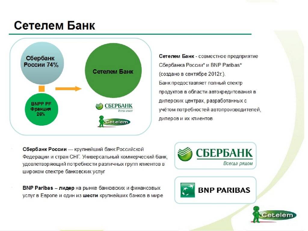 Кредитные карты сетелем банк оформить онлайн на выгодных условиях. | банки.ру