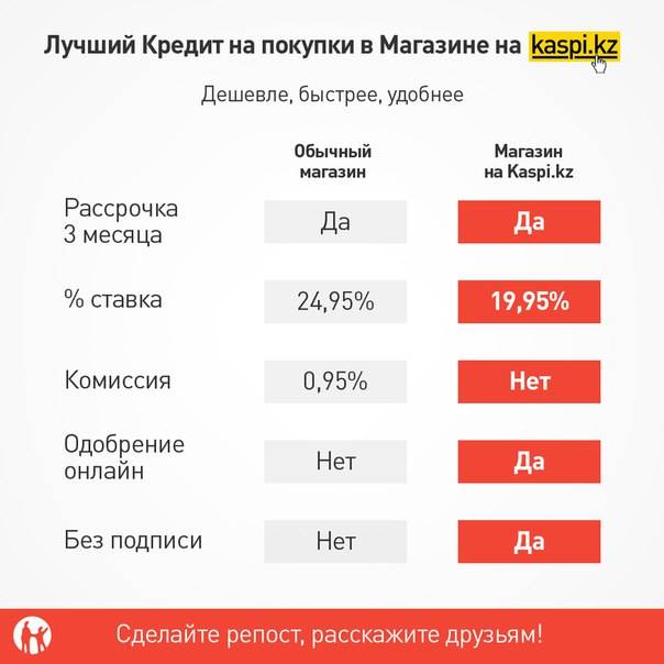 Процентная ставка по кредиту в Kaspi