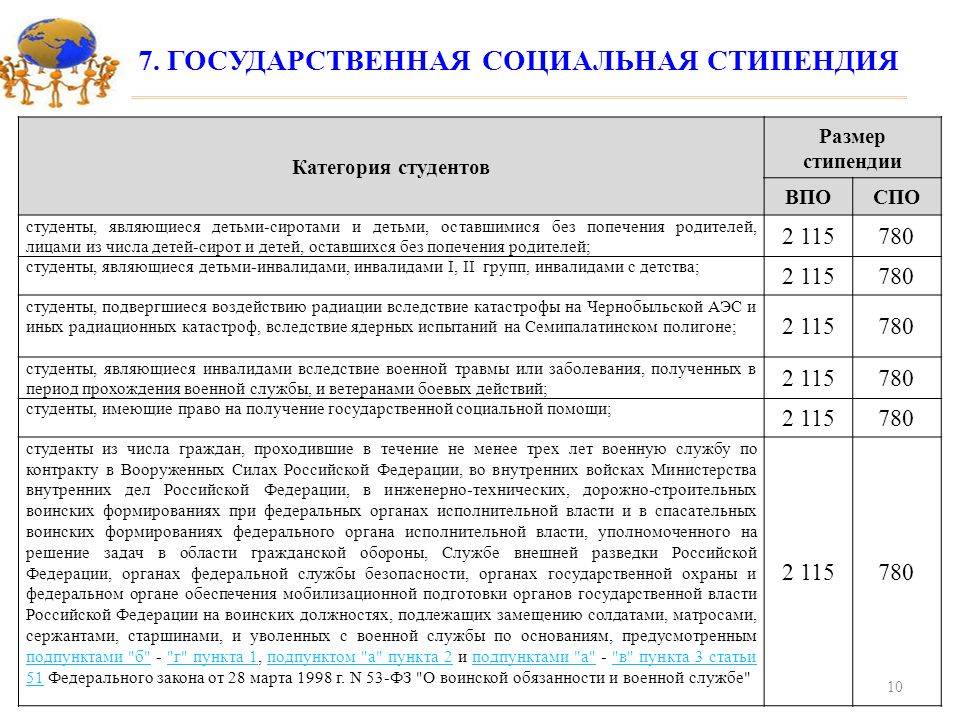 Соц стипендия. Размер соц стипендии. Социальная стипендия для студентов размер. Размер социальной стипендии для сирот. Государственная социальная стипендия студентам.