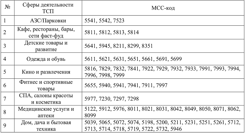 Газпромбанк карта тарифы