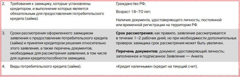 Какие документы нужны в почта банк. Документы для оформления кредита. Документы для оформления потребительского кредита. Требования банка к заемщику. Какие документы нужны для получения потребительского кредита.