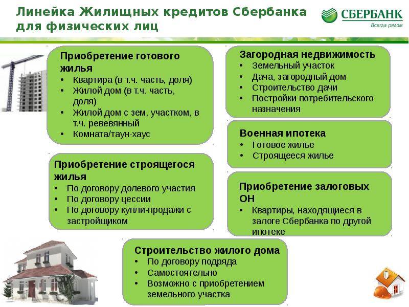 На какой срок рекомендуется разрабатывать личный финансовый план при оформлении ипотечного кредита