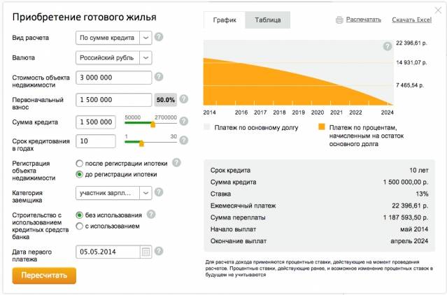 Ипотека на 1500000 рублей – список предложений банков