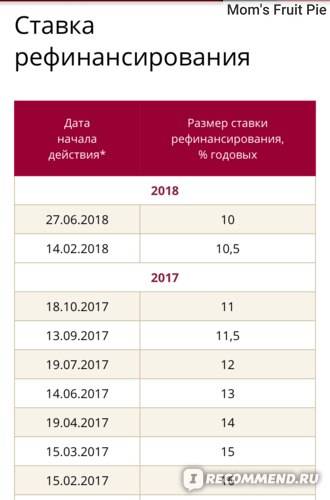 Кредит на покупку жилья в белагропромбанке: условия и процентные ставки