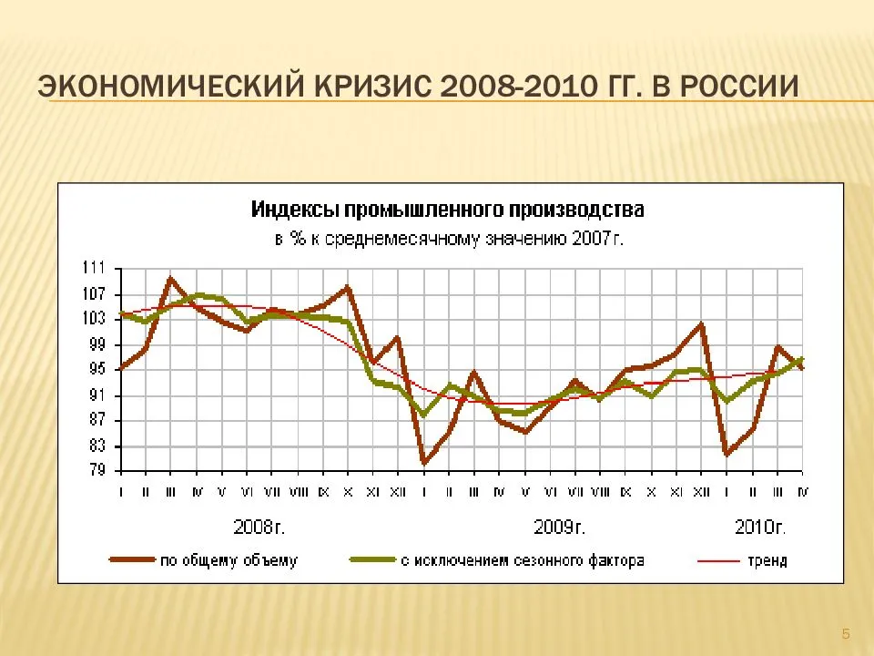 Экономический кризис в россии происходил в. Мировой финансово-экономический кризис 2008-2010 гг.. Мировой экономический кризис 2008. Диаграмма к экономическому кризису России 2008 года. Финансово экономический кризис 2008.
