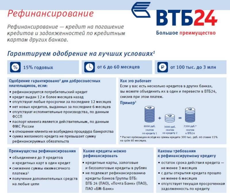 Кредиты от юникредит банка без обеспечения в москве – онлайн оформление потребительских кредитов в 2021 году