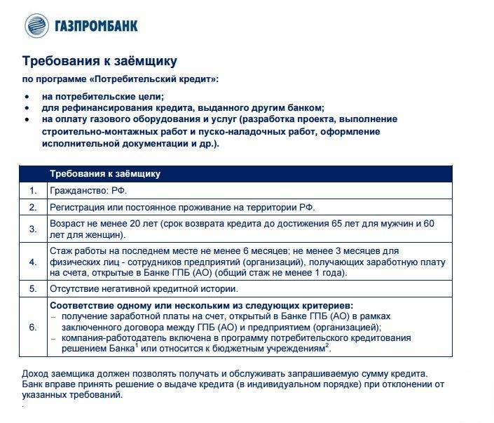 Документы для рефинансирования в Газпромбанке