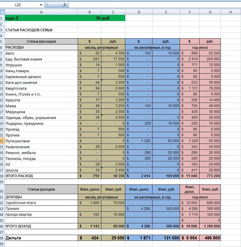 Таблица доходы расходы бюджет. Семейный бюджет таблица excel. Пример таблицы доходов и расходов семейного бюджета. Таблица учета расходов и доходов семьи. Образец таблицы доходов и расходов семейного бюджета.