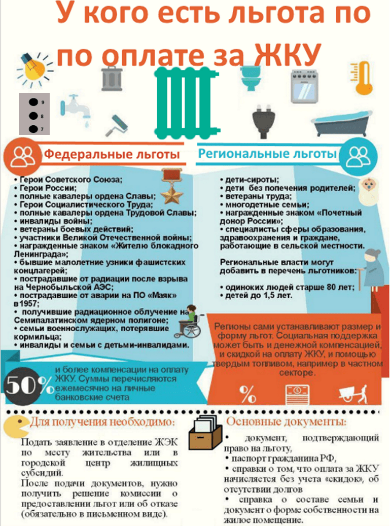 Примеры расчета ежемесячной денежной компенсации на оплату жкхуслуг вдове чаэс с 2020 г. uristtop.ru