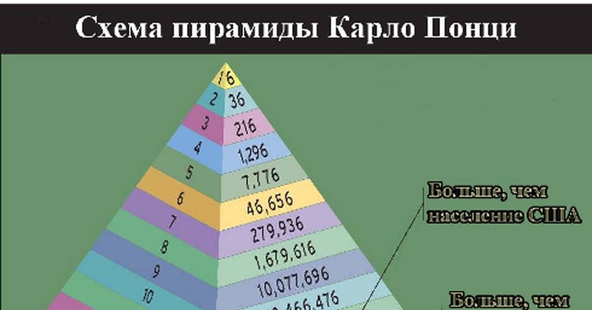 «большинство пирамид выявлено в центральной россии»