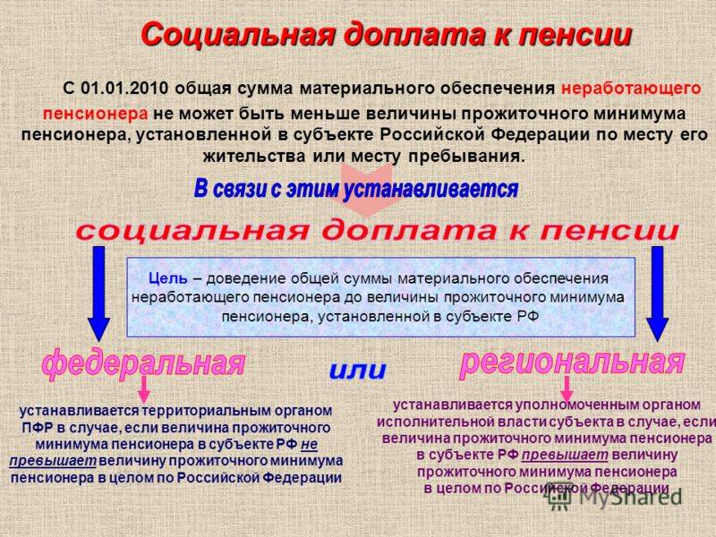 Московская социальная доплата к пенсии: сумма надбавки для неработающих пенсионеров