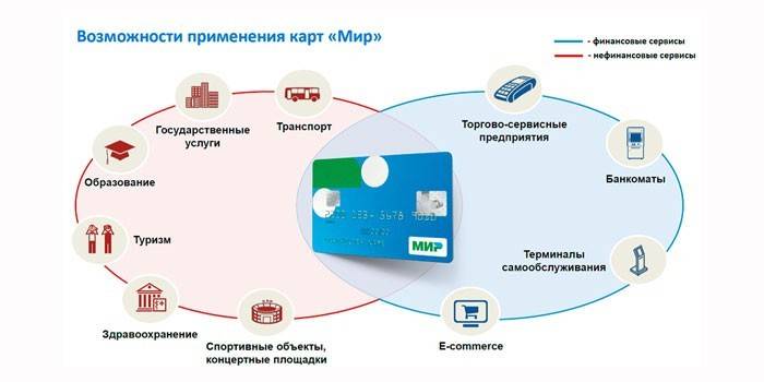 Карта мир история возникновения и становления платежной системы