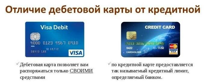 Зачем дебетовая карта. Отличие кредитной карты от дебетовой карты. Дебетовая и кредитная карта отличия. Разница между дебетовой и кредитной картами. Чем отличается дебетовая карта от кредитной карты.