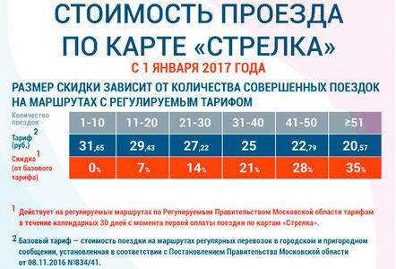 Карта стрелка учащегося московской области стоимость проезда