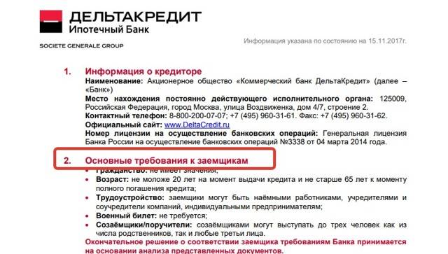 Условия предоставления кредита банками :: businessman.ru