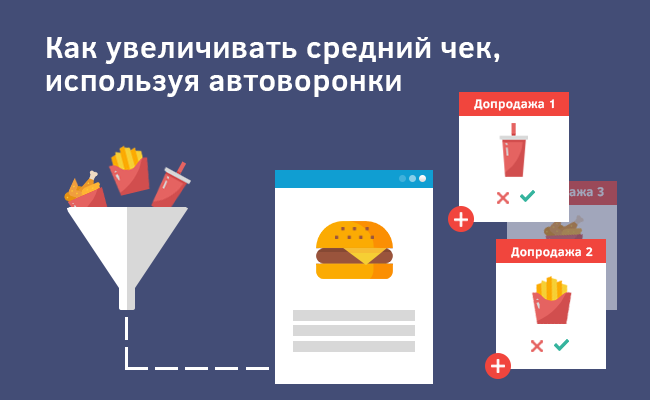 11 способов, как увеличить средний чек в интернет-магазине