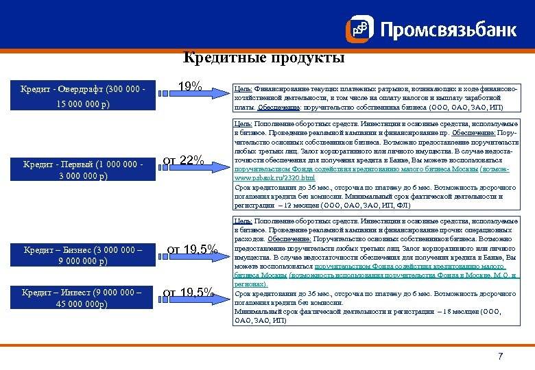 Этапы банковского продукта