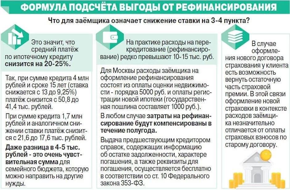 Обязаны ли банки. Рефинансирование ипотечного кредита. Рефинансирование залоговых кредитов. Процентная ставка по рефинансированию ипотеки в банках. Банки рефинансирование ипотеки других банков физическим лицам.