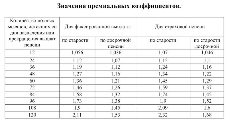 Коэффициент в ефс 1 стаж. Самый высокий коэффициент для начисления пенсии в России. Премиальный коэффициент для пенсионных баллов.