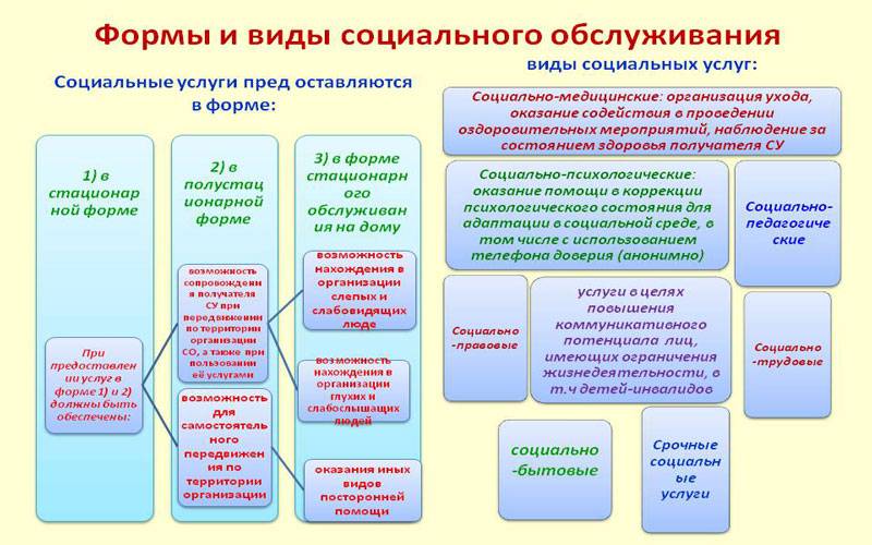 Нко | 14 российских ресурсов где можно найти финансирование для социальных проектов (версия 2020 года)