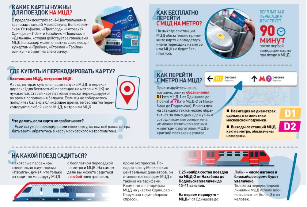 Картой «тройка» можно оплатить проезд в общественном транспорте столицы и электричку в подмосковье - 1rre