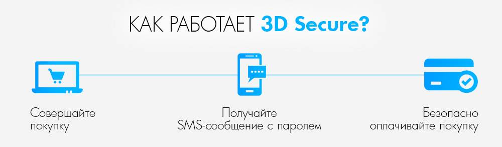 3d secure карта