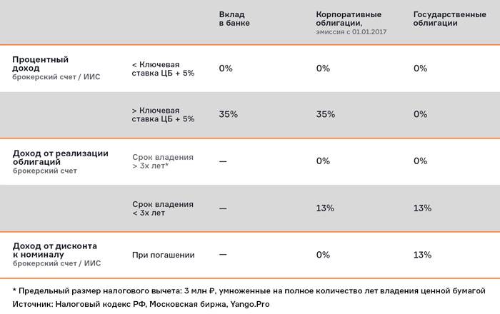 Подоходный налог в украине. ставки ндфл в 2022 году