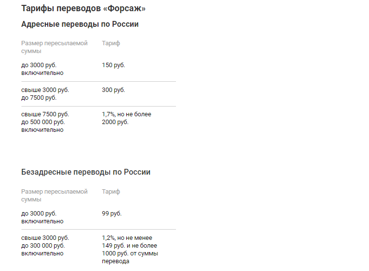 Перевод форсаж. Перевод Форсаж почта России. Форсаж перевод денег на почте. Перевод Форсаж почта России отследить.