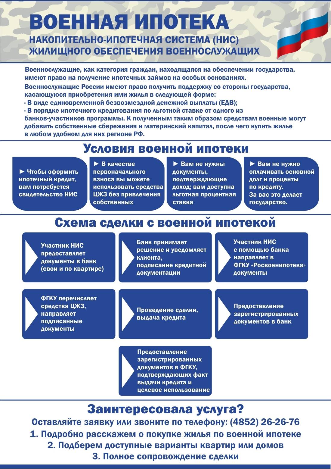 Росвоенипотека сроки. Порядок получения военной ипотеки. Документы для военной ипотеки.