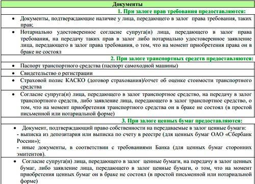 Кредит под залог недвижимости - условия, процентные ставки, сумма займа к получению