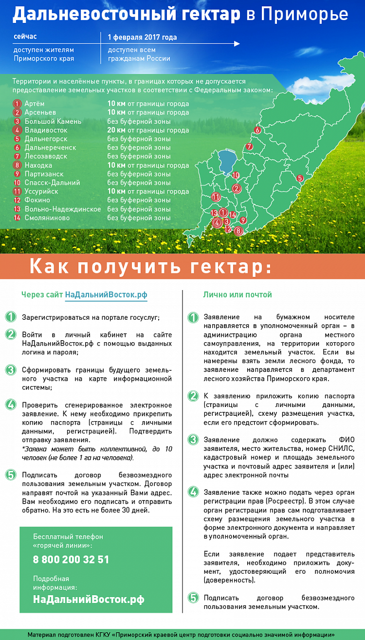 Программа дальневосточный гектар: условия, карта участков, в забайкальском крае. - права семей
